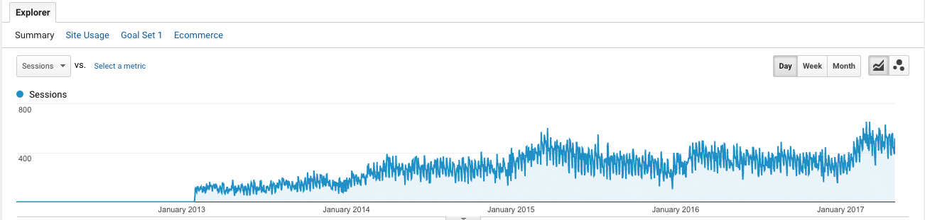 analytics googlecom