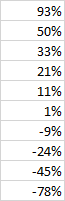 Decile median returns