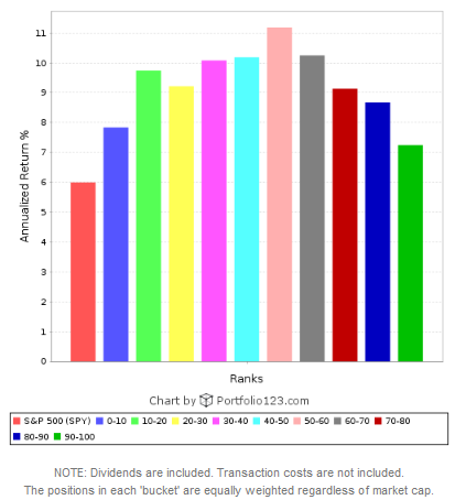 Augmentative factor alone