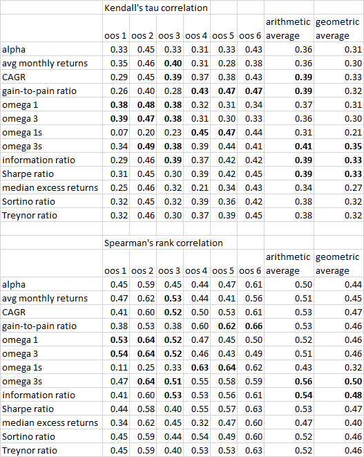 Correlation study Correlation study